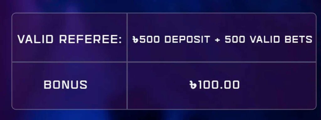 Bengalwin Referral Bonus Program: Share, Invite, and Earn