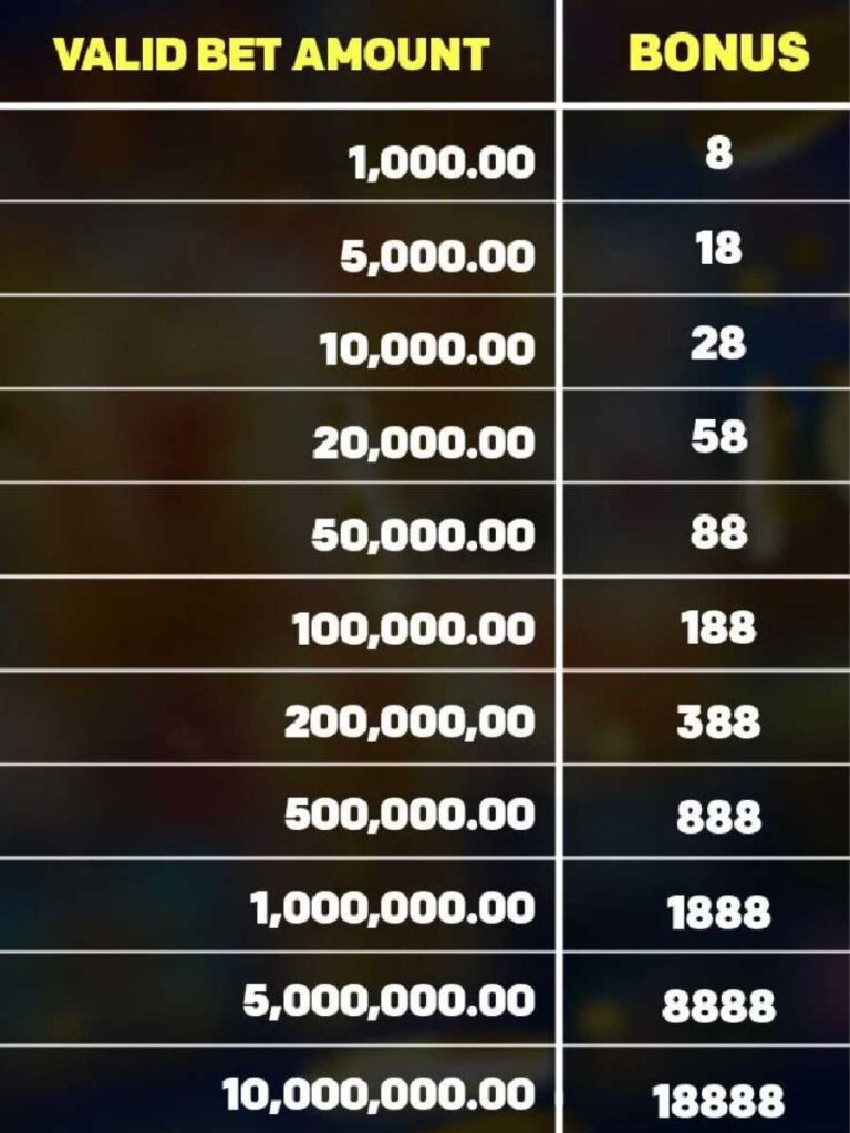 Bengalwin Weekly Challenge Bonus Rates