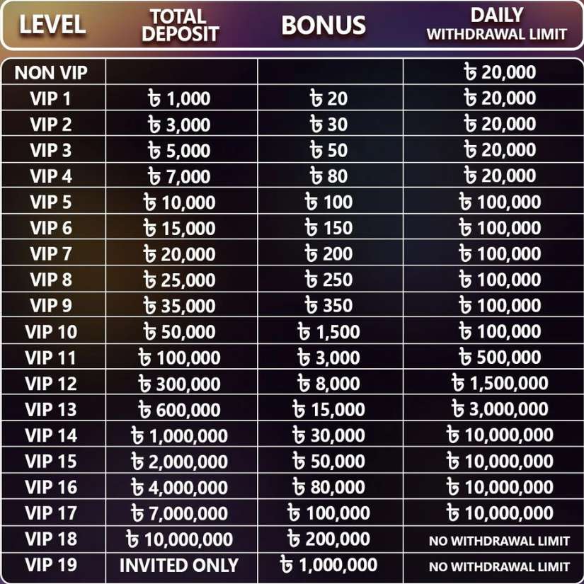 Bengalwin VIP Member: Exclusive Benefits & Rewards 2025 3 Bengalwin VIP Member Bonus Sheet