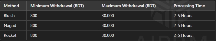 Baji Live Casino & Sportsbook: Play Big, Win Bigger 4 Baji Live Withdraw Option Details