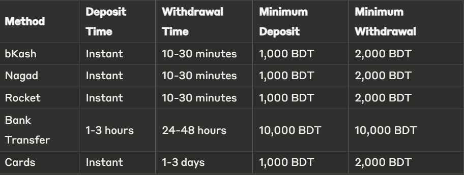 Best Evolution Gaming Casino in Bangladesh – Play & Win Big! 3 Payment Method of Evolution Gaming