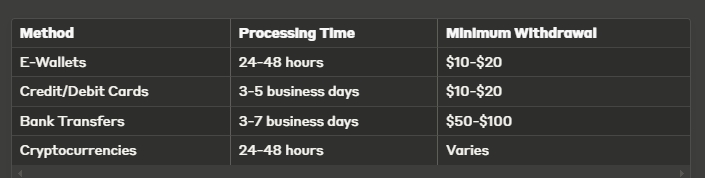 Enjoy Betfinal عربي: Boost Your Wins with Bengalwin's Bonus 3 withdrawal method of betfinal