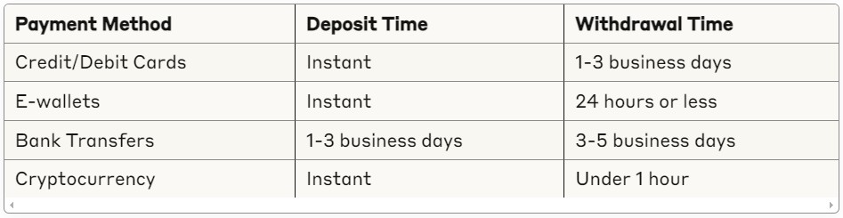 Payment Methods of Spin Casino