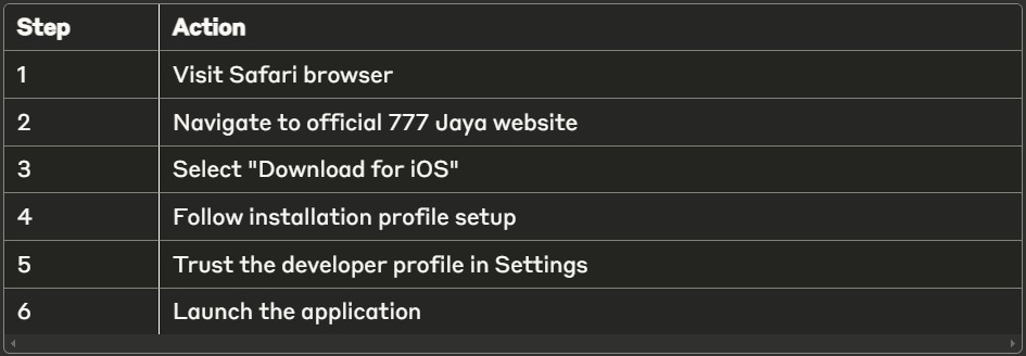 777 Jaya App: Enjoy Top Games, Bonuses, and Fast Withdrawals 4 777 IOS App Download Process
