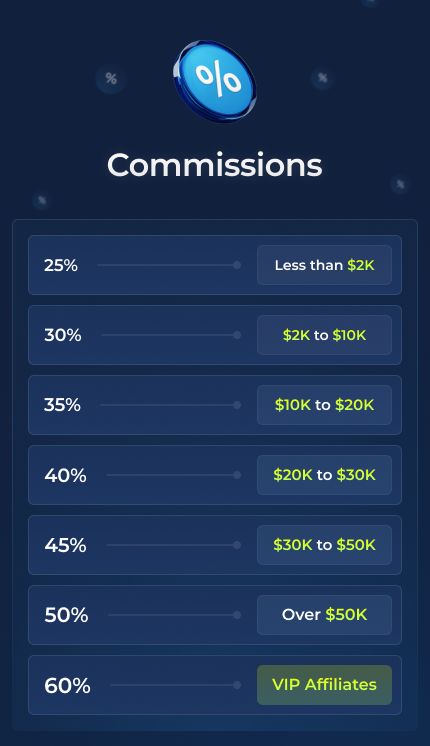 Rainbet Casino 2025: Exclusive Promo Codes, Games & Bonuses 3 rainbet affiliate program