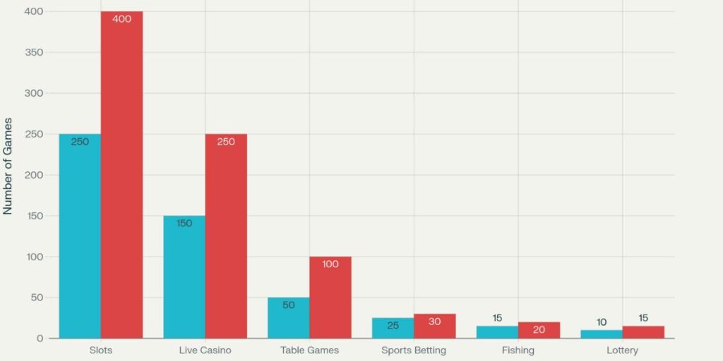 Jwin7 Game Variety Breakdown