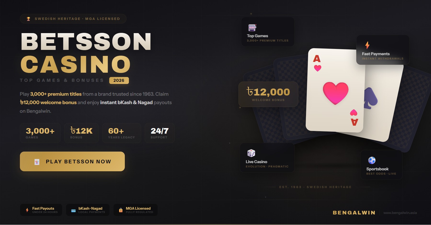 Betsson Casino 2026