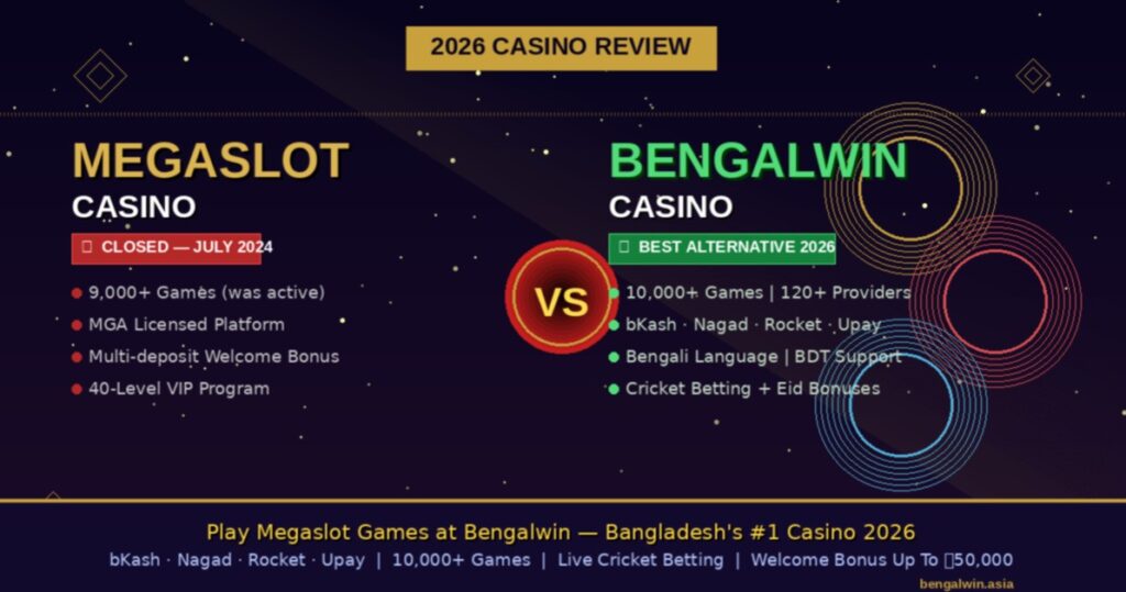 Megaslot Casino: Games, Bonuses, Login, Promo Codes, Cashback & More 2 Megaslot Casino 2026